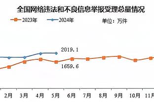 阿尔瓦雷斯半场6次关键传球，本赛季全场最高纪录仅为7次